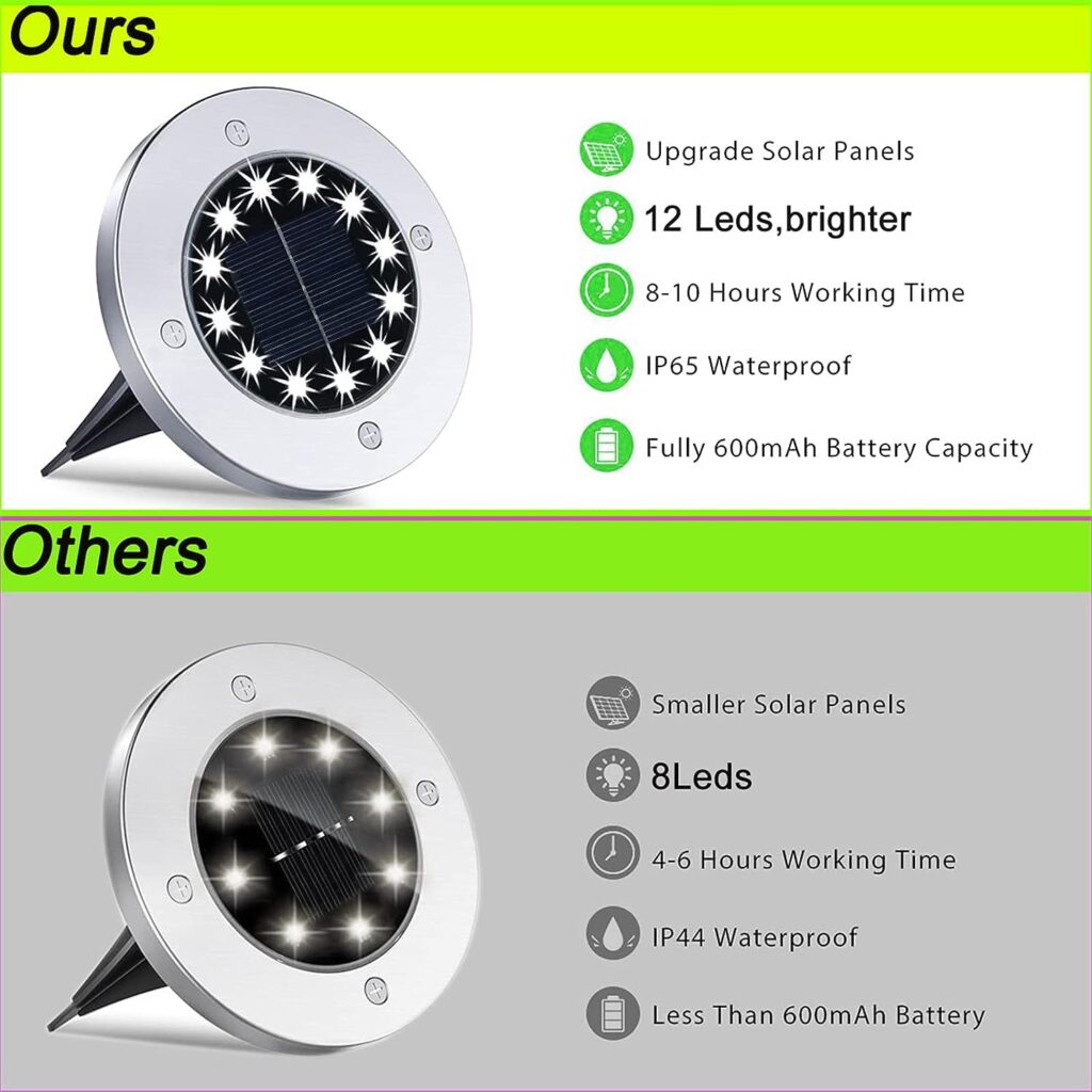 8 Packs 12led Solar Ground Disc Lights Outdoor Waterproof Inground Solar Lights for Outside Solar Garden Lights Solar Landscape Lights for Garden Outdoor Patio Pathway Walkway Decor (White)